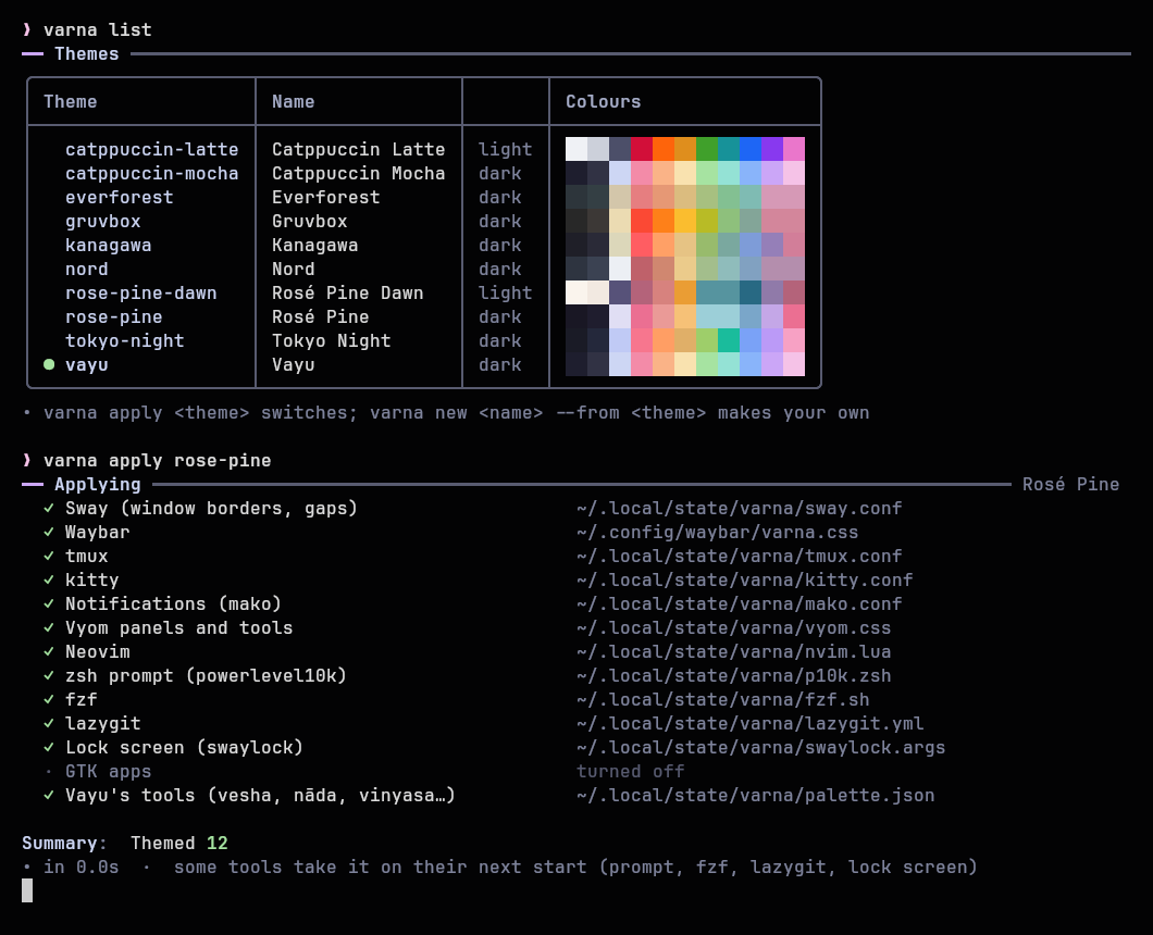 varna list shows every theme with a strip of its colours; varna apply rose-pine themes twelve tools and says where each file went